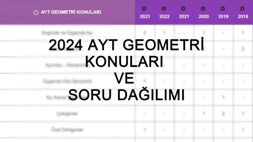2024 AYT GEOMETRİ KONULARI ve SORU DAĞILIMI - 2024 AYT Geometri konuları nelerdir? Merhabalar, bu yazımızd...