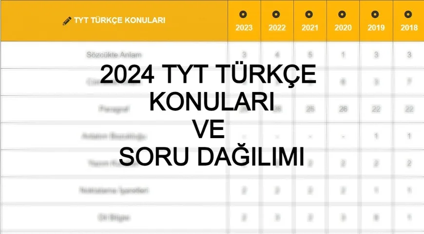 2024 TYT TÜRKÇE KONULARI ve SORU DAĞILIMI - 2024 TYT Türkçe konuları nelerdir? Merhabalar, bu yazımızda ...