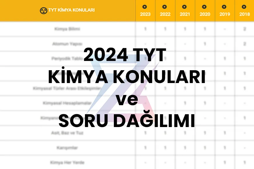 2024 TYT KİMYA KONULARI ve SORU DAĞILIMI - 2024 TYT Kimya konuları nelerdir? Merhabalar, bu yazımızda s...