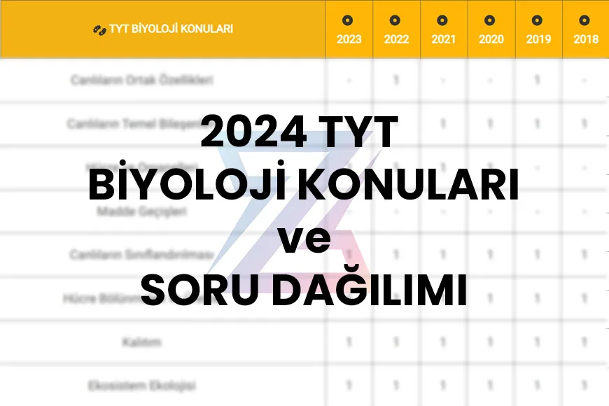 2024 TYT BİYOLOJİ KONULARI ve SORU DAĞILIMI - 2024 TYT Biyoloji konuları nelerdir? Merhabalar, bu yazımızd...