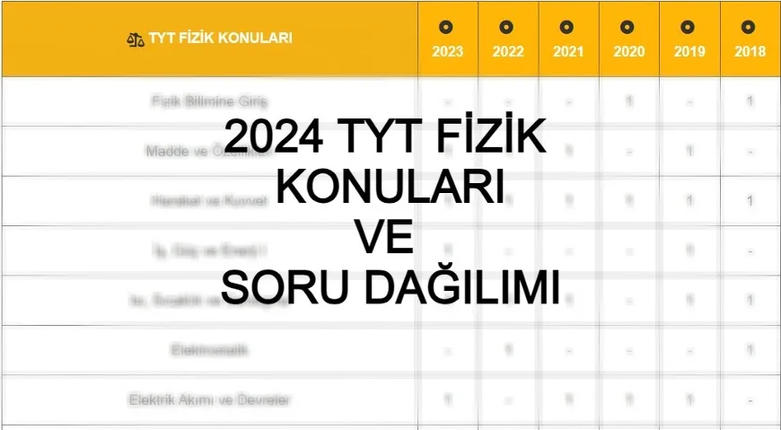 2024 TYT FİZİK KONULARI ve SORU DAĞILIMI - 2024 TYT Fizik konuları nelerdir? Merhabalar, bu yazımızda s...