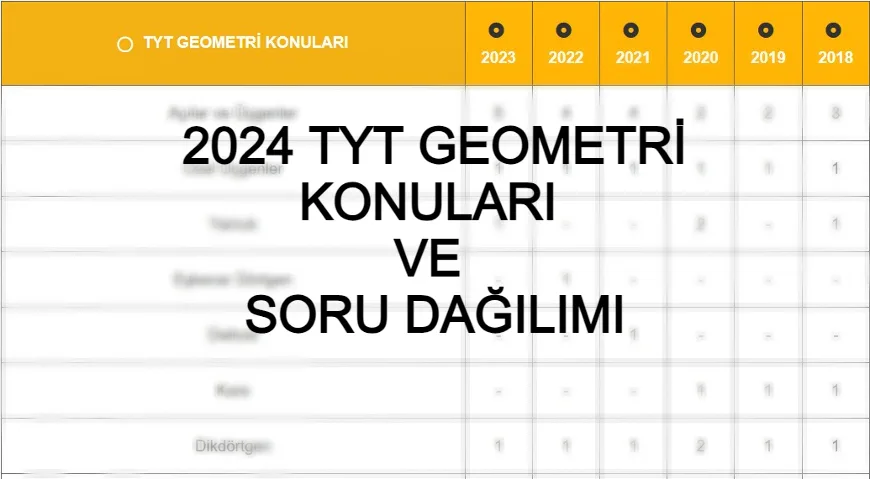 2024 TYT GEOMETRİ KONULARI ve SORU DAĞILIMI - 2024 TYT Geometri konuları nelerdir? Merhabalar, bu yazımızd...