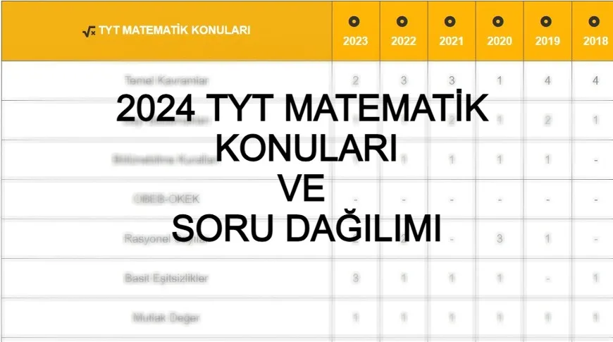 2024 TYT MATEMATİK KONULARI ve SORU DAĞILIMI - 2024 TYT Matematik konuları nelerdir? Merhabalar, bu yazımız...
