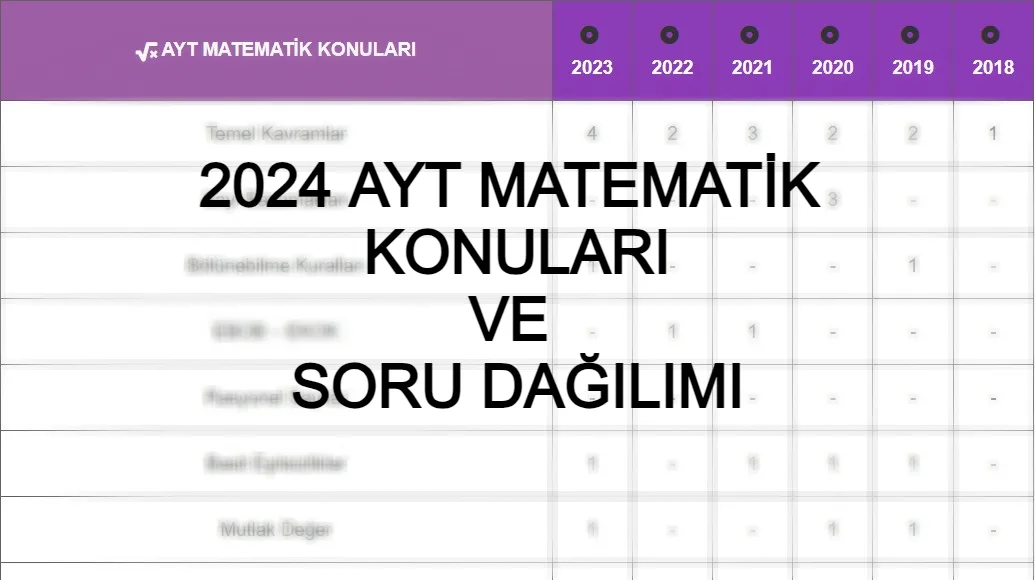 2024 AYT MATEMATİK KONULARI ve SORU DAĞILIMI - 2024 AYT Matematik konuları nelerdir? Merhabalar, bu yazımız...