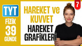 7.Gün: Hareket Grafikleri video önizlemesi
