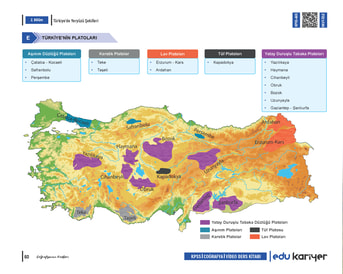 Coğrafyanın Kodları 2026 KPSS-AGS 35 Günde Haritalarla Kodlamalarla Coğrafya Video Ders Kitabı - Görsel 5